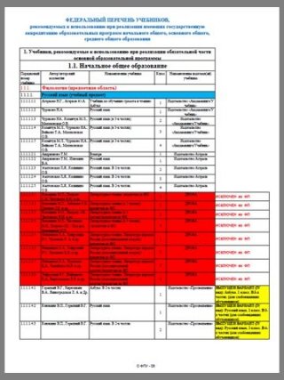 Федеральный перечень учебников на 2019-2020 учебный год | новый Федеральный перечень учебников на 2019-2020 учебный год | новый