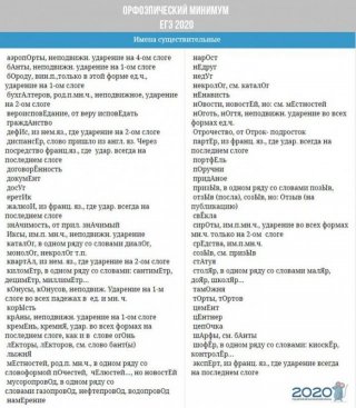 Кодификатор ЕГЭ по обществознанию в 2020 году Кодификатор ЕГЭ по обществознанию в 2020 году