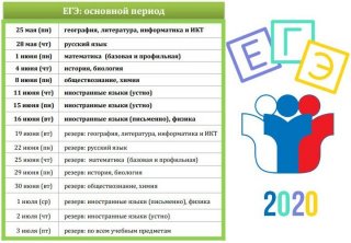 ОГЭ по биологии в 2020 году | ФИПИ изменения, подготовка, дата проведения ОГЭ по биологии в 2020 году | ФИПИ изменения, подготовка, дата проведения