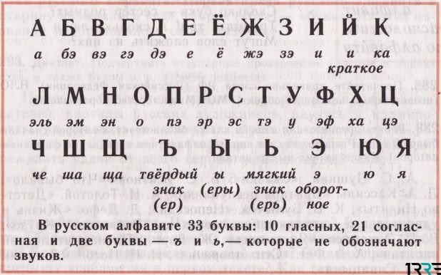 Реформа русского алфавита в 2020 году: изменения, текст