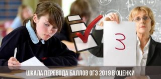 Шкала перевода баллов ОГЭ 2020 года в оценки | 9 класс Шкала перевода баллов ОГЭ 2020 года в оценки | 9 класс