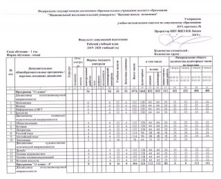 Учебный план на 2019-2020 год Учебный план на 2019-2020 год