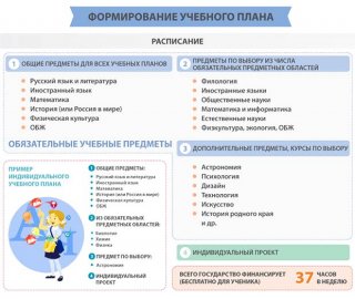 Учебный план на 2019-2020 год Учебный план на 2019-2020 год