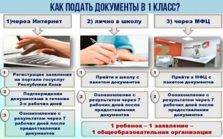 Запись в школу 1 класс на 2019-2020 год | электронная, Москва, прием Запись в школу 1 класс на 2019-2020 год | электронная, Москва, прием