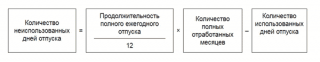 Компенсация за неиспользованный отпуск при увольнении в 2019 году неправомерно требовать, чтобы Компенсация за неиспользованный отпуск при увольнении в 2019 году неправомерно требовать, чтобы