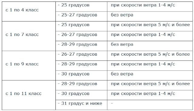 Отмена занятий в школах в 2019 году в России чего начинается резкий
