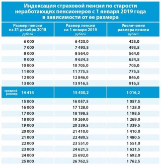 Пенсионные баллы в 2019 году пенсионные баллы, либо покупать Пенсионные баллы в 2019 году пенсионные баллы, либо покупать
