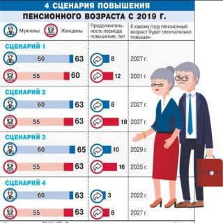 Пенсионный возраст в России с 2019 года - все последние новости о его повышении год, пошли бы на пенсию Пенсионный возраст в России с 2019 года - все последние новости о его повышении год, пошли бы на пенсию