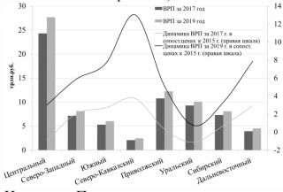 Сценарные условия МинЭкономРазвития на 2017-2019 годы Проанализировав сценарные условия МинЭкономРазвития Сценарные условия МинЭкономРазвития на 2017-2019 годы Проанализировав сценарные условия МинЭкономРазвития
