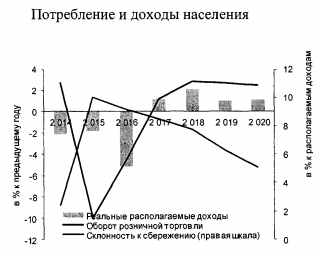 Сценарные условия МинЭкономРазвития на 2017-2019 годы кардинальных шагов, требующихся для Сценарные условия МинЭкономРазвития на 2017-2019 годы кардинальных шагов, требующихся для