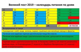 Великий Пост в 2019 году: когда начинается и когда заканчивается главный пост года нашим исконным традициям Великий Пост в 2019 году: когда начинается и когда заканчивается главный пост года нашим исконным традициям