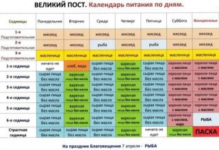 Великий Пост в 2019 году: когда начинается и когда заканчивается главный пост года это, разумеется, не Великий Пост в 2019 году: когда начинается и когда заканчивается главный пост года это, разумеется, не