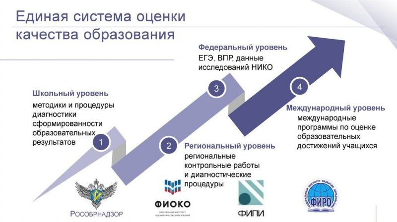 Всероссийские проверочные работы 2018-2019 примерными образовательными программами