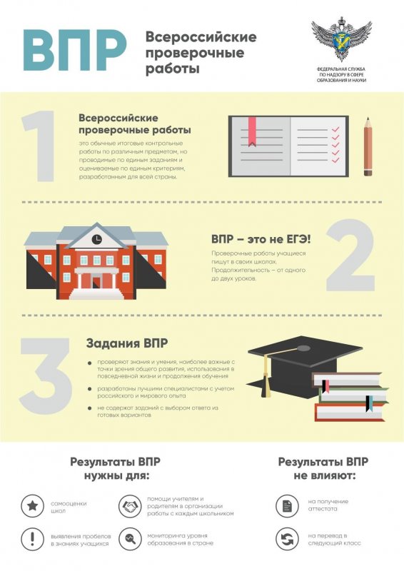 Всероссийские проверочные работы 2018-2019 будут видны недостатки учебных