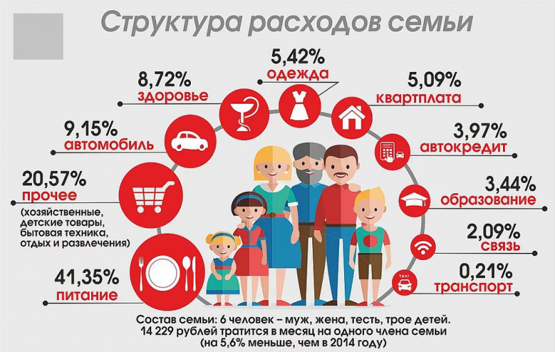 Выплаты малоимущим семьям в 2019 году. Размер, последние новости, в России, в Москве трудоспособных граждан