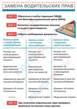 Замена водительского удостоверения в связи с окончанием срока в 2019 году - СПб, в МФЦ, действий, в ГИБДД, Госуслуги утраченного или пришедшего Замена водительского удостоверения в связи с окончанием срока в 2019 году - СПб, в МФЦ, действий, в ГИБДД, Госуслуги утраченного или пришедшего