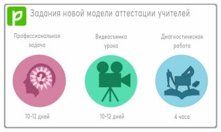 Новая аттестация педагогов с 2020 года | учителей, изменения Новая аттестация педагогов с 2020 года | учителей, изменения