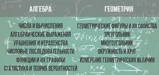 Оценивание ОГЭ и ЕГЭ по математике в 2020 году Оценивание ОГЭ и ЕГЭ по математике в 2020 году