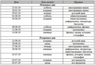 ОГЭ по химии в 2020 году | ФИПИ, изменения, 9 класс, дата проведения ОГЭ по химии в 2020 году | ФИПИ, изменения, 9 класс, дата проведения