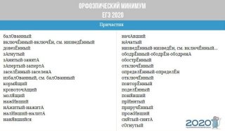 Орфоэпический минимум ЕГЭ в 2020 году | ФИПИ, по русскому языку Орфоэпический минимум ЕГЭ в 2020 году | ФИПИ, по русскому языку