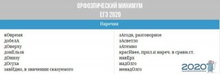 Орфоэпический минимум ЕГЭ в 2020 году | ФИПИ, по русскому языку Орфоэпический минимум ЕГЭ в 2020 году | ФИПИ, по русскому языку