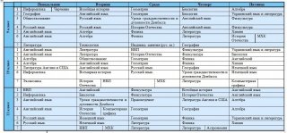 Предметы в 5 классе в 2019-2020 году: список Предметы в 5 классе в 2019-2020 году: список