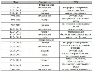 Расписание ОГЭ в 2020 году | официальное, ФИПИ, 9 класс Расписание ОГЭ в 2020 году | официальное, ФИПИ, 9 класс