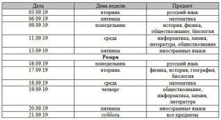 Расписание ОГЭ в 2020 году | официальное, ФИПИ, 9 класс Расписание ОГЭ в 2020 году | официальное, ФИПИ, 9 класс