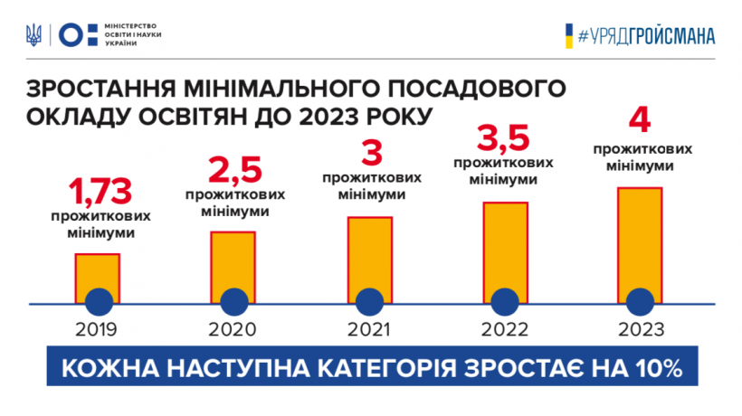Реформа образования в России до 2020 года | постановления