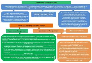 Банкротство физических лиц: 3 ключевых изменения в 2019 году течение полугода Банкротство физических лиц: 3 ключевых изменения в 2019 году течение полугода