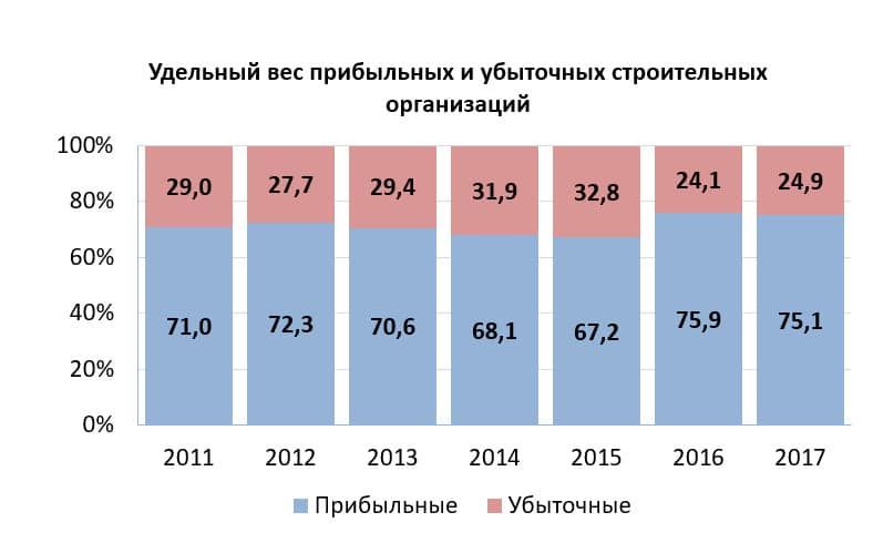 Будут ли дорожать квартиры в 2019 году в России - прогноз цен на недвижимость данный момент