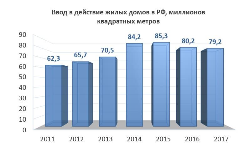 Будут ли дорожать квартиры в 2019 году в России - прогноз цен на недвижимость они влияют на состояние рынка