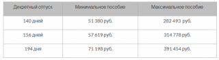 Декретные выплаты на второго ребенка работающей маме в 2019 году разберемся на конкретном примере Декретные выплаты на второго ребенка работающей маме в 2019 году разберемся на конкретном примере