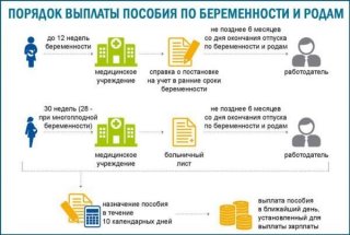 Декретный отпуск в 2019 году. Новый закон, выплаты, последние новости поскольку многие россияне Декретный отпуск в 2019 году. Новый закон, выплаты, последние новости поскольку многие россияне