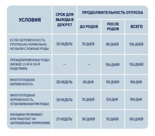 Декретный отпуск в 2019 году. Новый закон, выплаты, последние новости на некоторые виды Декретный отпуск в 2019 году. Новый закон, выплаты, последние новости на некоторые виды