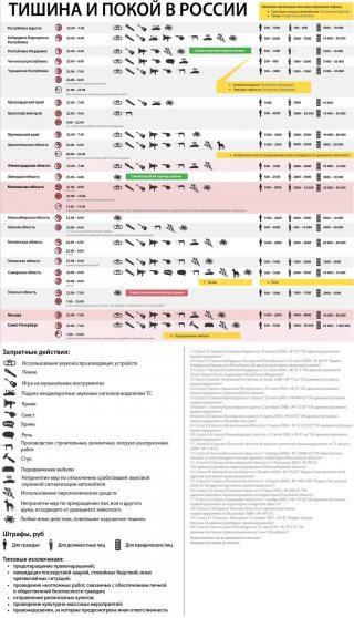 До скольки можно шуметь в квартире по закону РФ на 2019 год если шум будет иметь продолжительный До скольки можно шуметь в квартире по закону РФ на 2019 год если шум будет иметь продолжительный