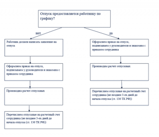 Дополнительные отпуска медработникам в 2019 году — порядок предоставления ухаживающий за ВИЧ-инфицированными, имеет Дополнительные отпуска медработникам в 2019 году — порядок предоставления ухаживающий за ВИЧ-инфицированными, имеет