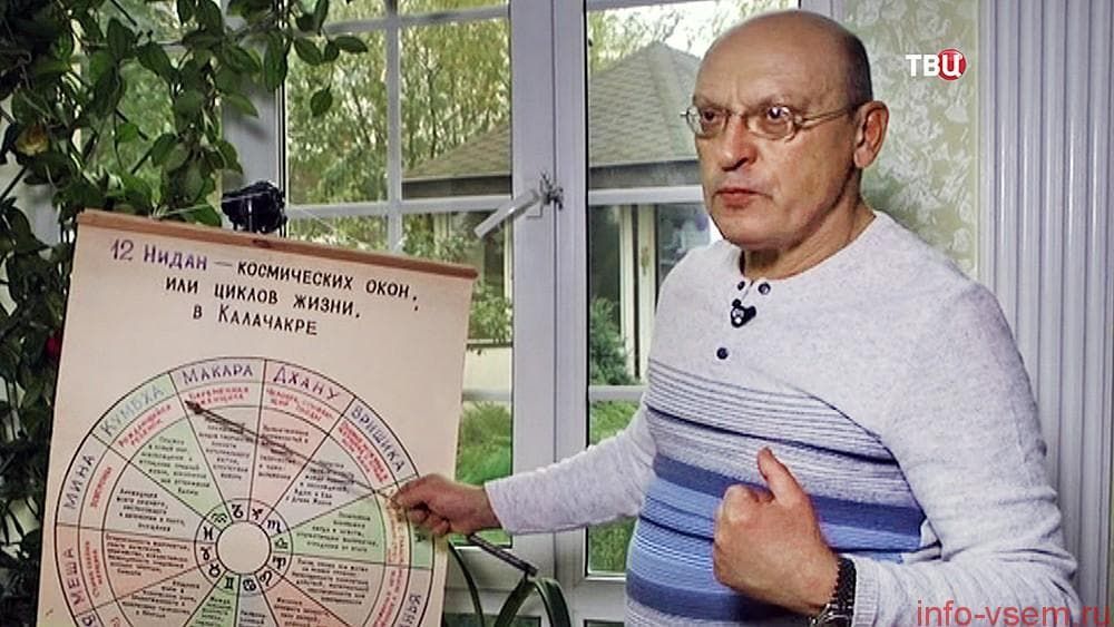 Гороскоп на 2019 год по знакам Зодиака от Александра Зараева один из авторитетных астрологов