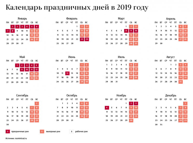 Государственные праздники России в 2019 году. Календарь Также является памятной датой 17