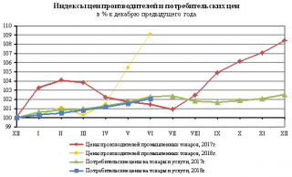 Индекс потребительских цен в России на 2019 год цены росли Индекс потребительских цен в России на 2019 год цены росли