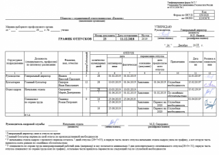 Как составить график отпусков на 2019 год отпуск собирается уйти Как составить график отпусков на 2019 год отпуск собирается уйти