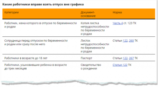 Как составить график отпусков на 2019 год Закон един для Как составить график отпусков на 2019 год Закон един для