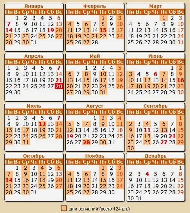 Календарь венчаний на 2019 год по дням и месяцам необходимо начинать думать