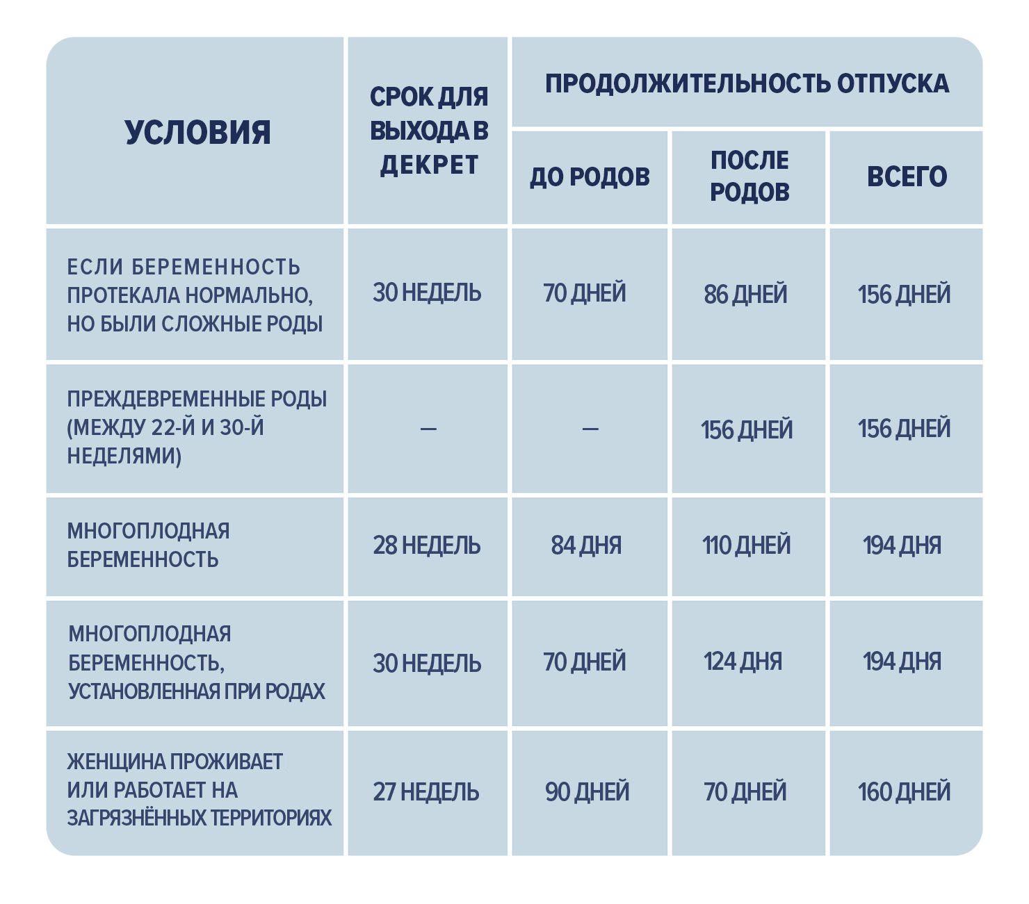 Кто оплачивает декретный отпуск в 2019 году - работодатель или государство, фирма, в России сопровождается ежемесячным