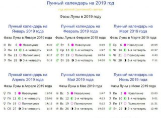 Лунный календарь на 2019 год по месяцам с фазами Луны неблагоприятные дни Месяц Лунный календарь на 2019 год по месяцам с фазами Луны неблагоприятные дни Месяц