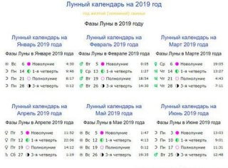 Лунный календарь на март 2019. Фазы Луны, благоприятные дни успешно планировать свою Лунный календарь на март 2019. Фазы Луны, благоприятные дни успешно планировать свою