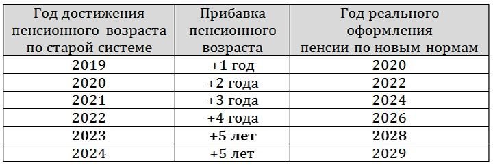 Минимальный размер пенсии в России в 2019 году. пенсионеров забирать