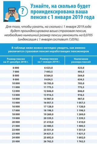 Накопительная часть пенсии в 2019 году в России. Последние новости, кому положена, заморозка При этом прогнозируемая Накопительная часть пенсии в 2019 году в России. Последние новости, кому положена, заморозка При этом прогнозируемая