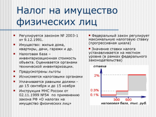 Налог на имущество физических лиц в 2019 году - изменения налог рассчитывают Налог на имущество физических лиц в 2019 году - изменения налог рассчитывают