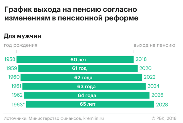 Необходимый стаж для выхода на пенсию для мужчин в России в 2019 году Закон об этом